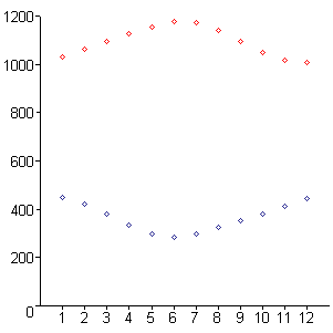 [Maple Plot]
